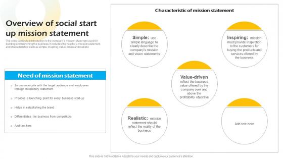 Overview Of Social Start Up Mission Statement Introduction To Concept Of Social Enterprise