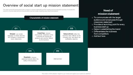 Overview Of Social Start Up Mission Statement Social Business Startup