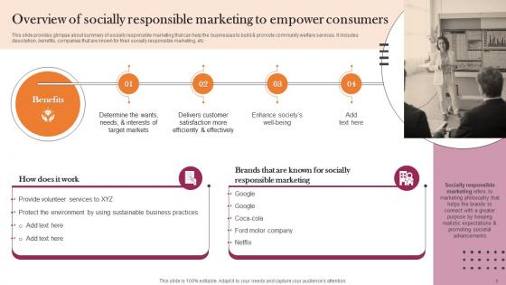 Overview Of Socially Responsible Marketing To Implementation Guidelines For Holistic MKT SS V