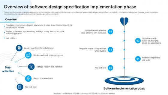 Overview Of Software Design Specification Waterfall Project Management PM SS