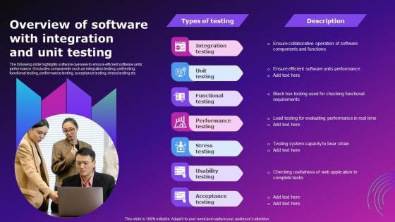 Overview Of Software With Integration And Unit Testing