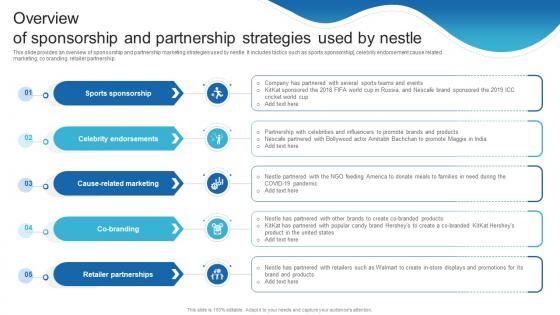 Overview Of Sponsorship And Partnership Strategies Detailed Analysis Of Nestles Marketing Strategy SS