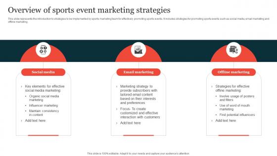 Overview Of Sports Event Marketing Strategies Guide On Implementing Sports Marketing Strategy SS V