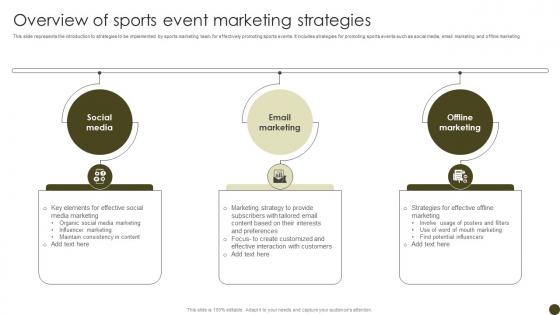 Overview Of Sports Event Marketing Tactics To Effectively Promote Sports Events Strategy SS V