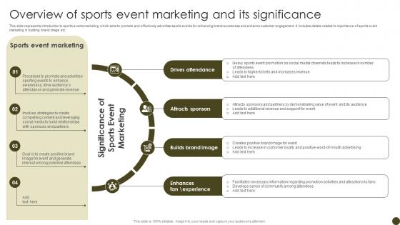 Overview Of Sports Event Tactics To Effectively Promote Sports Events Strategy SS V