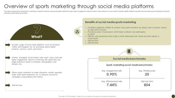 Overview Of Sports Marketing Tactics To Effectively Promote Sports Events Strategy SS V