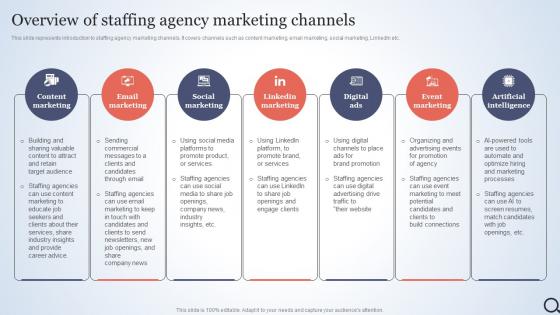 Overview Of Staffing Agency Marketing Channels Talent Acquisition Agency Marketing Plan Strategy SS V