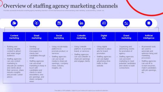Overview Of Staffing Agency Marketing Staffing Agency Marketing Plan Strategy SS