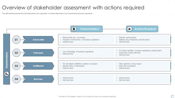 Overview Of Stakeholder Assessment With Actions Required