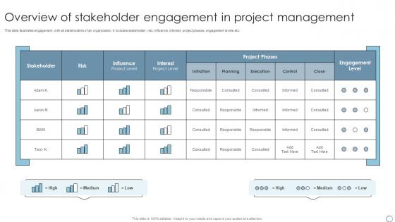 Overview Of Stakeholder Engagement In Project Management