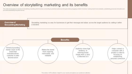 Overview Of Storytelling Marketing And Its Benefits Storytelling Marketing Implementation MKT SS V