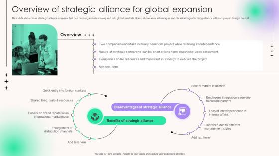Overview Of Strategic Alliance For Global Expansion Strategic Alliance For Business Cooperation