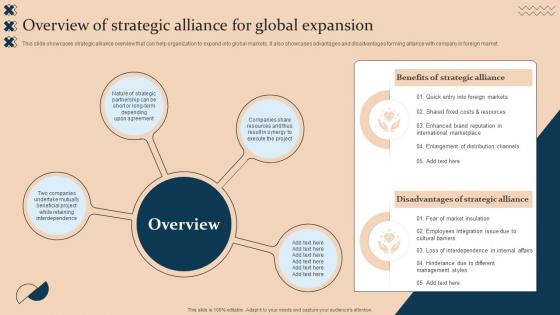 Overview Of Strategic Alliance Global Expansion Strategic Guide For International Market Expansion
