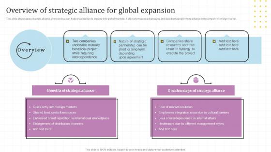 Overview Of Strategic Alliance Global Market Assessment And Entry Strategy For Business Expansion
