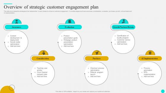 Overview Of Strategic Customer Strategies To Optimize Customer Journey And Enhance Engagement