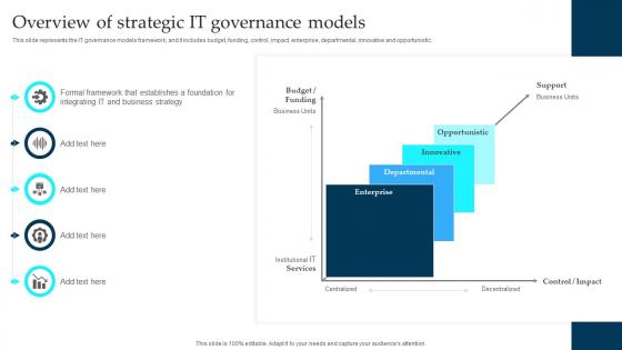 Overview Of Strategic It Governance Models Enterprise Governance Of Information Technology EGIT