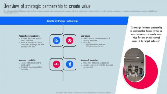 Overview Of Strategic Partnership To Create Key Strategies For Organization Growth And Development Strategy SS V