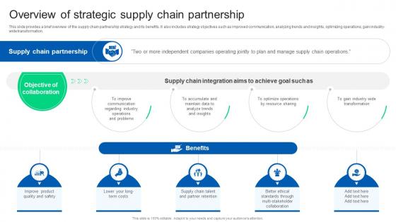 Overview Of Strategic Supply Chain Partnership Formulating Strategy Partnership Strategy SS