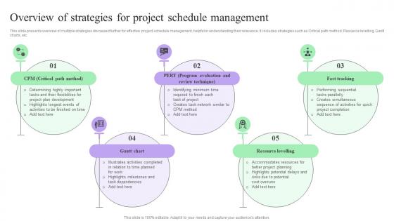 Overview Of Strategies For Project Creating Effective Project Schedule Management System