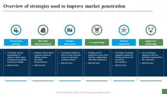 Overview Of Strategies Used To Improve Market Expanding Customer Base Through Market Strategy SS V