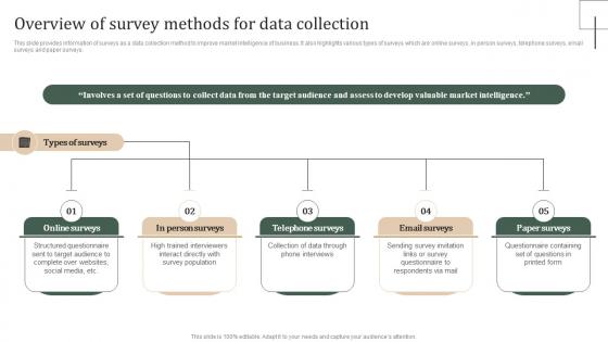 Overview Of Survey Methods For Data Collection Strategic Guide Of Methods To Collect Stratergy Ss