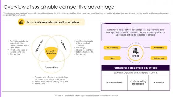 Overview Of Sustainable Competitive Advantage Introduction To Sustainable