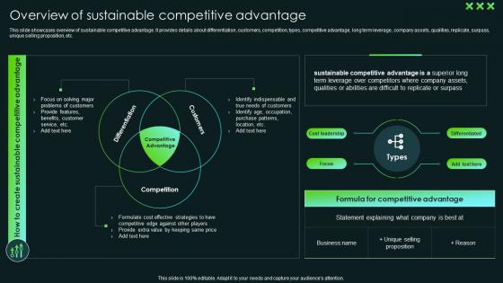 Overview Of Sustainable Competitive Advantage SCA Sustainable Competitive Advantage