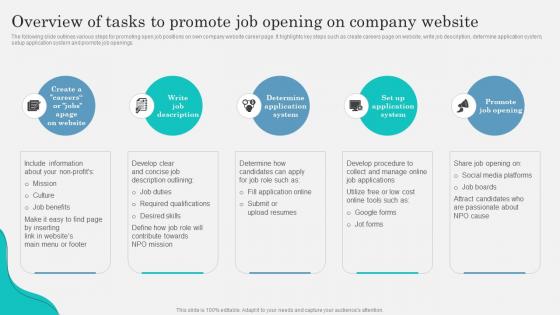 Overview Of Tasks To Promote Job Opening Marketing Strategy To Attract Strategy SS V
