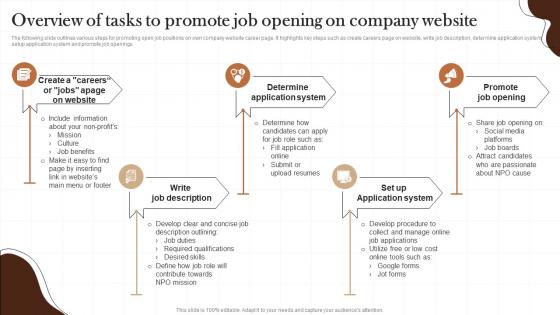 Overview Of Tasks To Promote Job Opening On Company Non Profit Recruitment Strategy SS