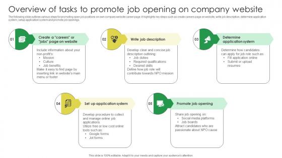 Overview Of Tasks To Promote Job Opening On Marketing Strategies For Job Promotion Strategy SS V