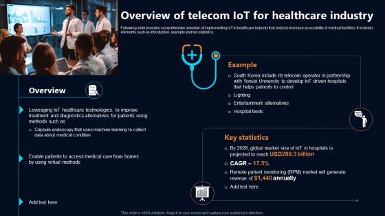 Overview Of Telecom IoT For Healthcare Industry IoT In Telecommunications Data IoT SS