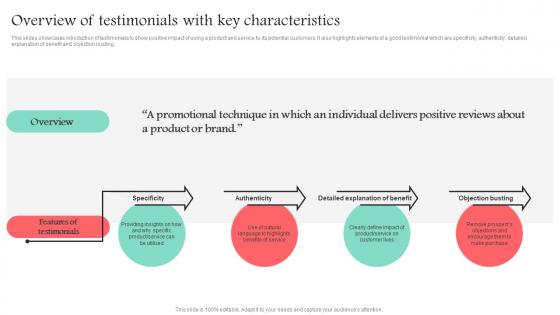 Overview Of Testimonials With Key Characteristics Promotional Media Used For Marketing MKT SS V