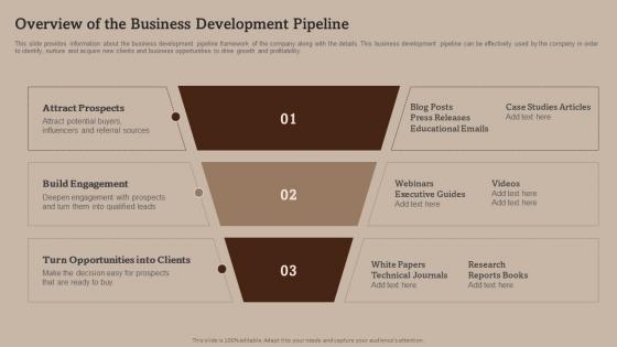 Overview Of The Business Development Pipeline Business Development Strategies And Process