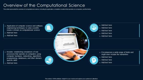Overview Of The Computational Science Scientific Computing Ppt Sample