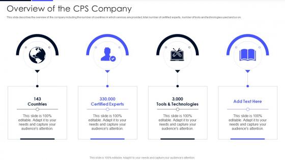 Overview Of The CPS Company Cyber Physical Systems Ppt Powerpoint Presentation File Show