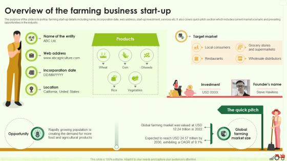 Overview Of The Farming Business Start Up Farming Business Plan BP SS