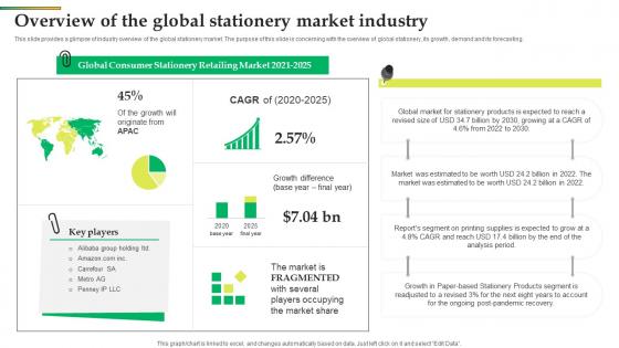 Overview Of The Global Stationery Market Industry Office Stationery Business BP SS