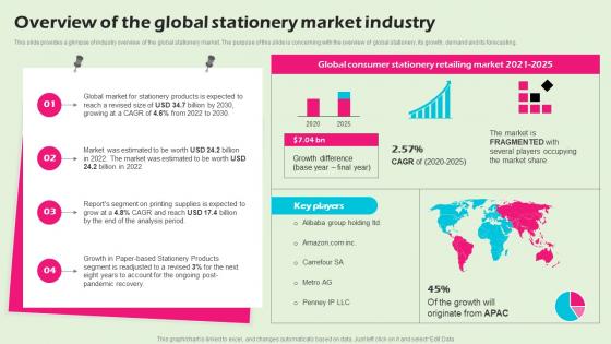 Overview Of The Global Stationery Market Industry Stationery Business BP SS