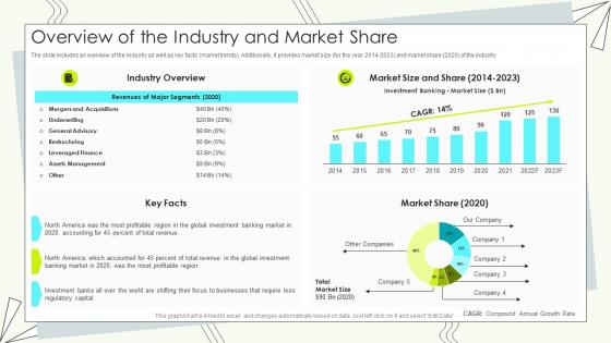 Overview Of The Industry And Market Share Buy Side M And A Pitch Book