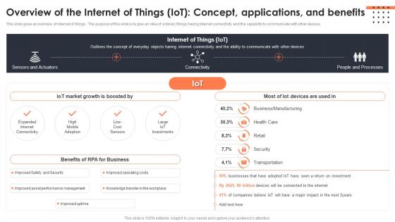Overview Of The Internet Of Things Iot Concept Applications And Benefits Iot Data Analytics