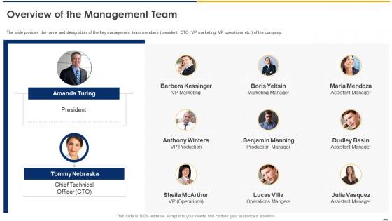 Overview of the management team confidential information memorandum