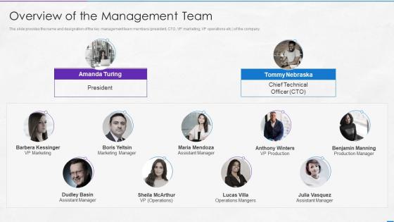 Overview Of The Management Team Information Memorandum Marketing Document
