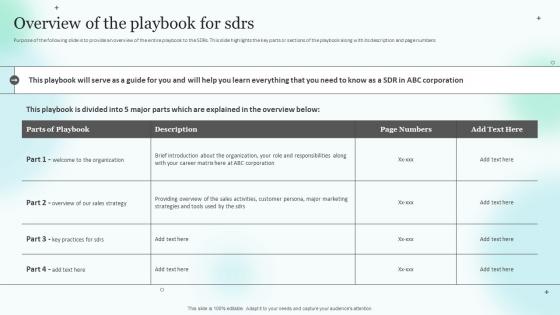 Overview Of The Playbook For SDRS Medical Sales Representative Strategy Playbook