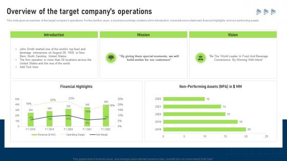 Overview Of The Target Companys Operations Buy Side Services To Assist In Deal Valuation