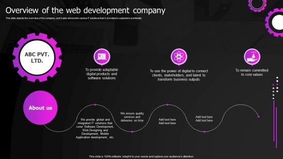 Overview Of The Web Development Company Web Designing And Development