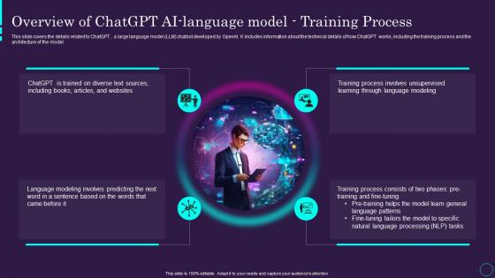 Overview Of Training Process Chatgpt Ai Powered Architecture Explained ChatGPT SS