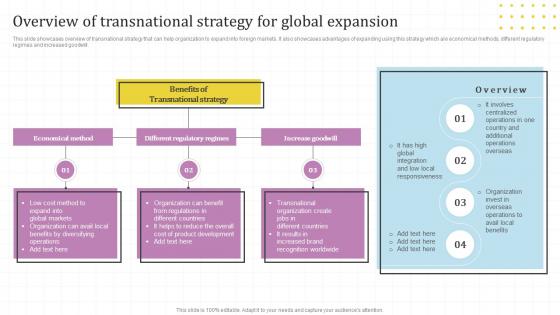 Overview Of Transnational Strategy For Global Market Assessment And Entry Strategy For Business Expansion