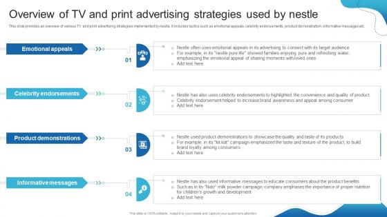 Overview Of TV And Print Advertising Strategies Detailed Analysis Of Nestles Marketing Strategy SS