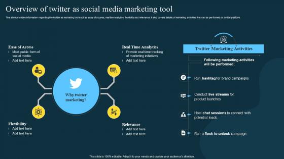 Overview Of Twitter As Social Media Twitter Marketing Strategies To Boost Engagement
