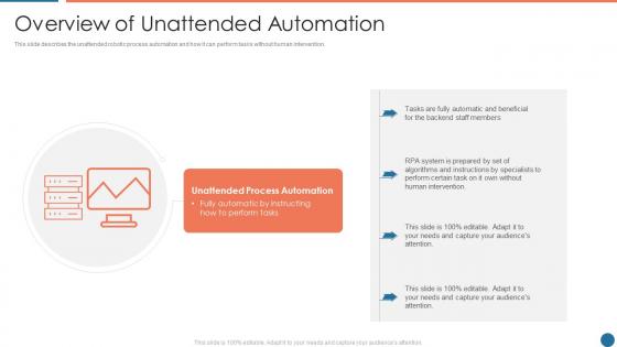 Overview of unattended automation ppt powerpoint presentation ideas inspiration